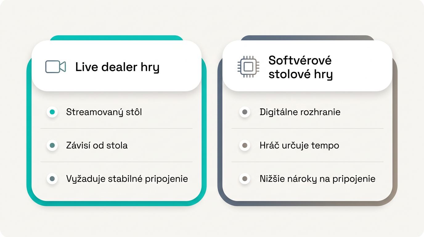 Porovnanie live kasína a softvérových stolových hier